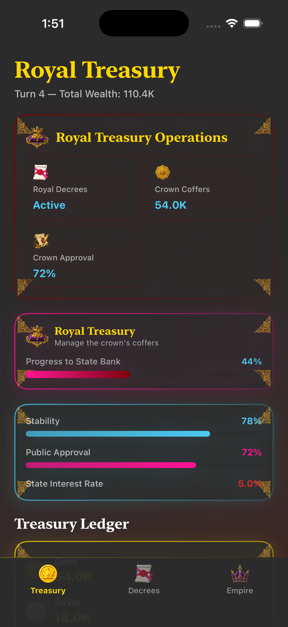 Treasury dashboard and scale progress