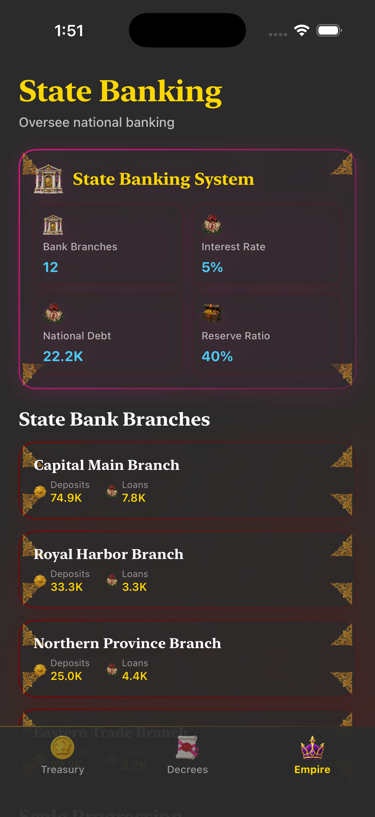State bank branches