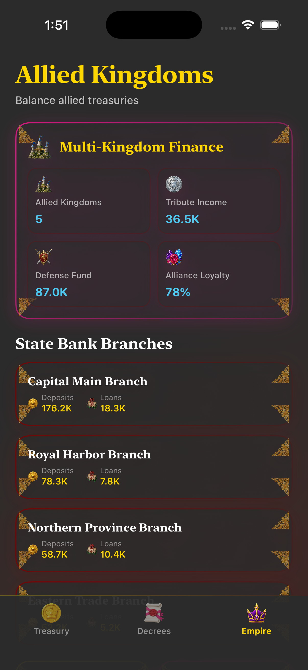 Allied kingdoms and loyalty